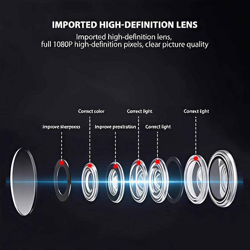 Mini-Überwachungskamera